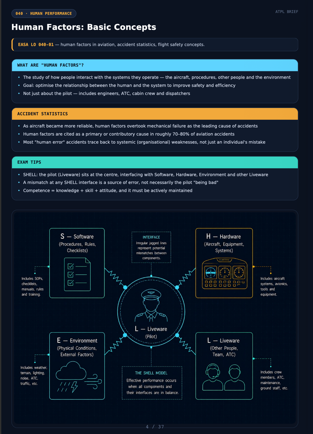 Human Performance Notes – ATPL(A) Study Guide
