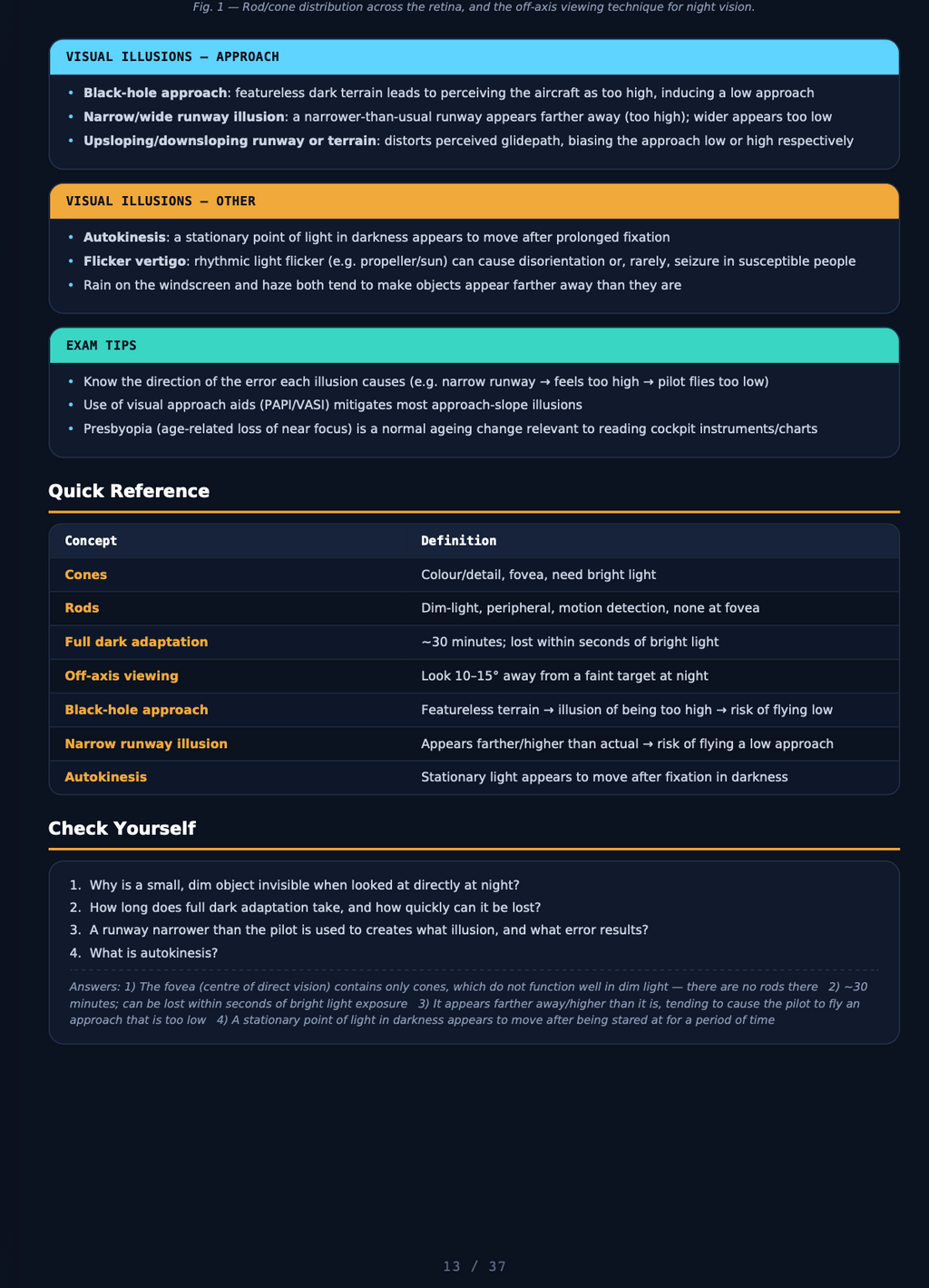 Human Performance Notes – ATPL(A) Study Guide