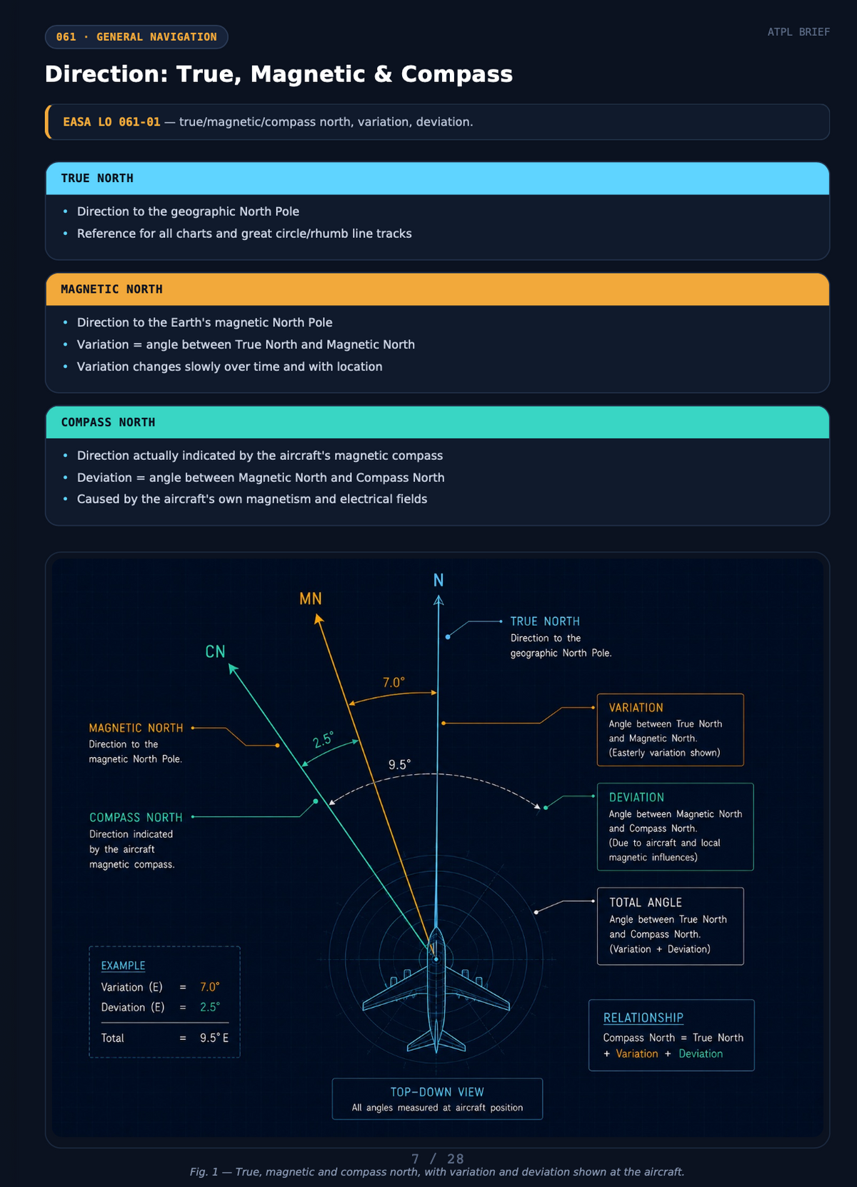 General Navigation Notes - ATPL(A) Study Guide