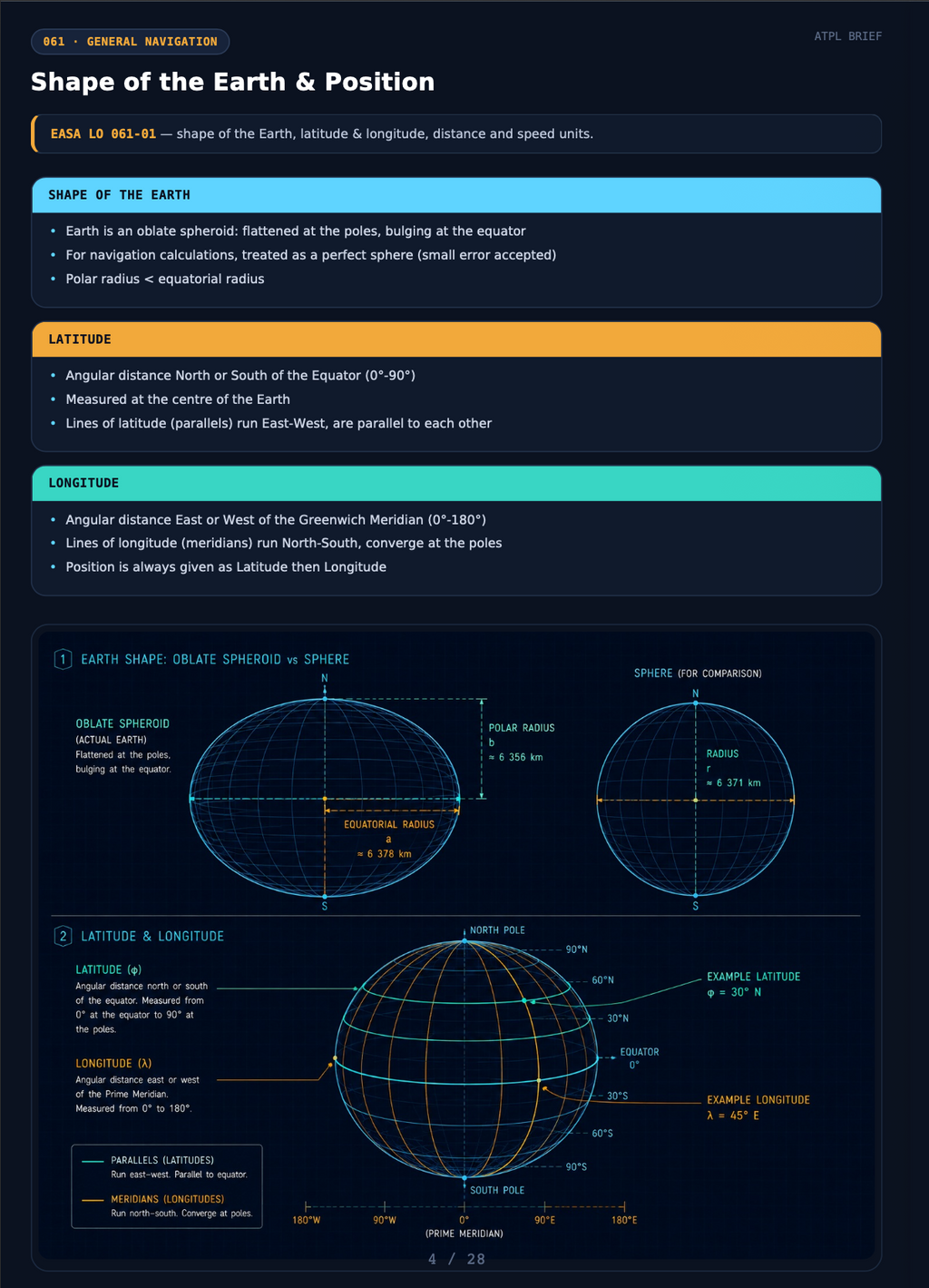 General Navigation Notes - ATPL(A) Study Guide