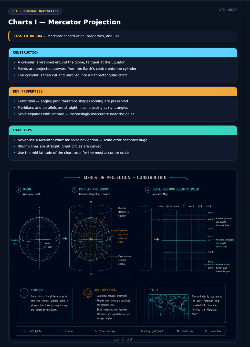 General Navigation Notes - ATPL(A) Study Guide