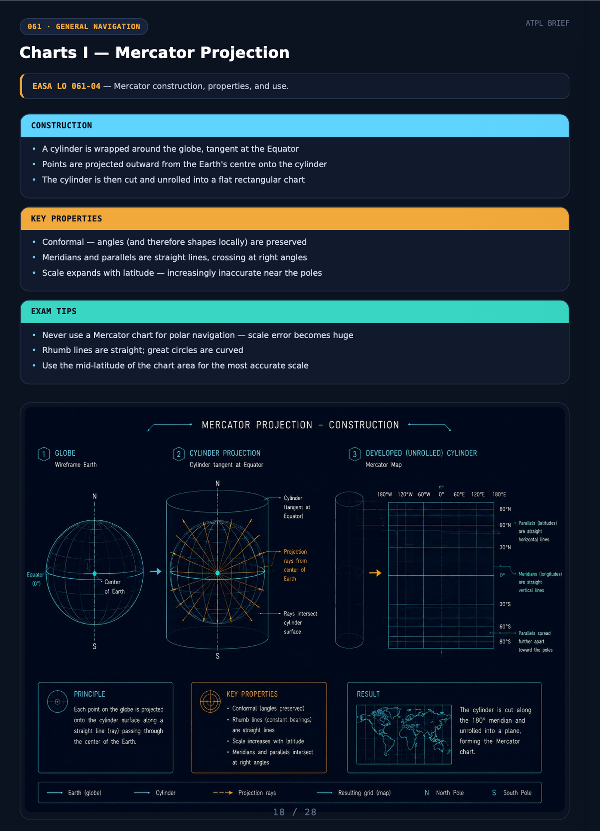 General Navigation Notes - ATPL(A) Study Guide