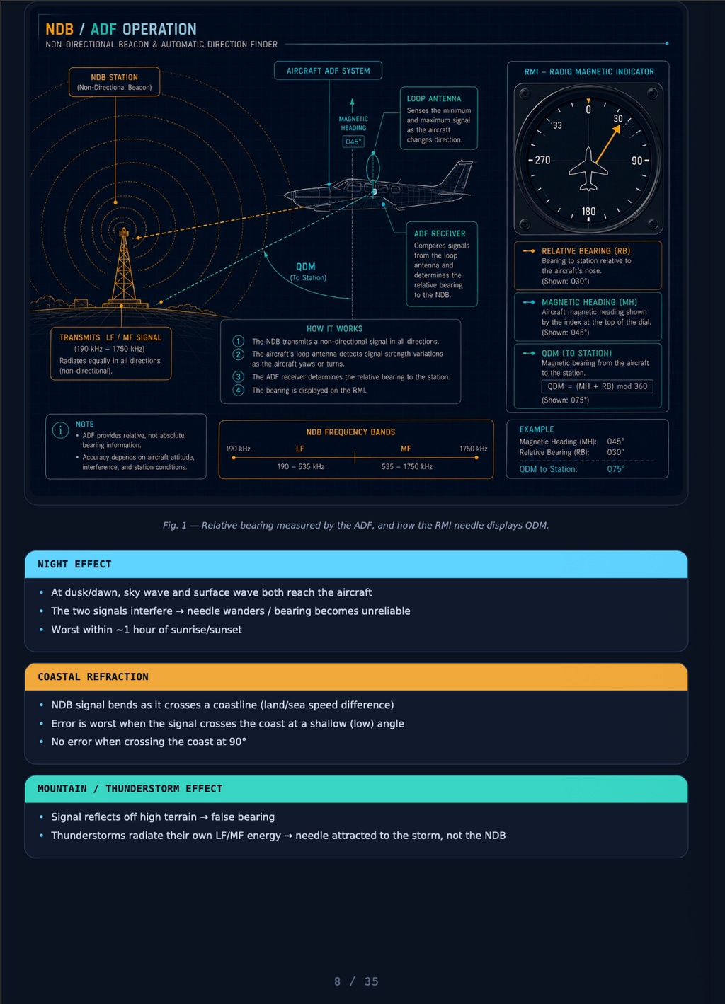 Radio Navigation Notes – ATPL(A) Study Guide