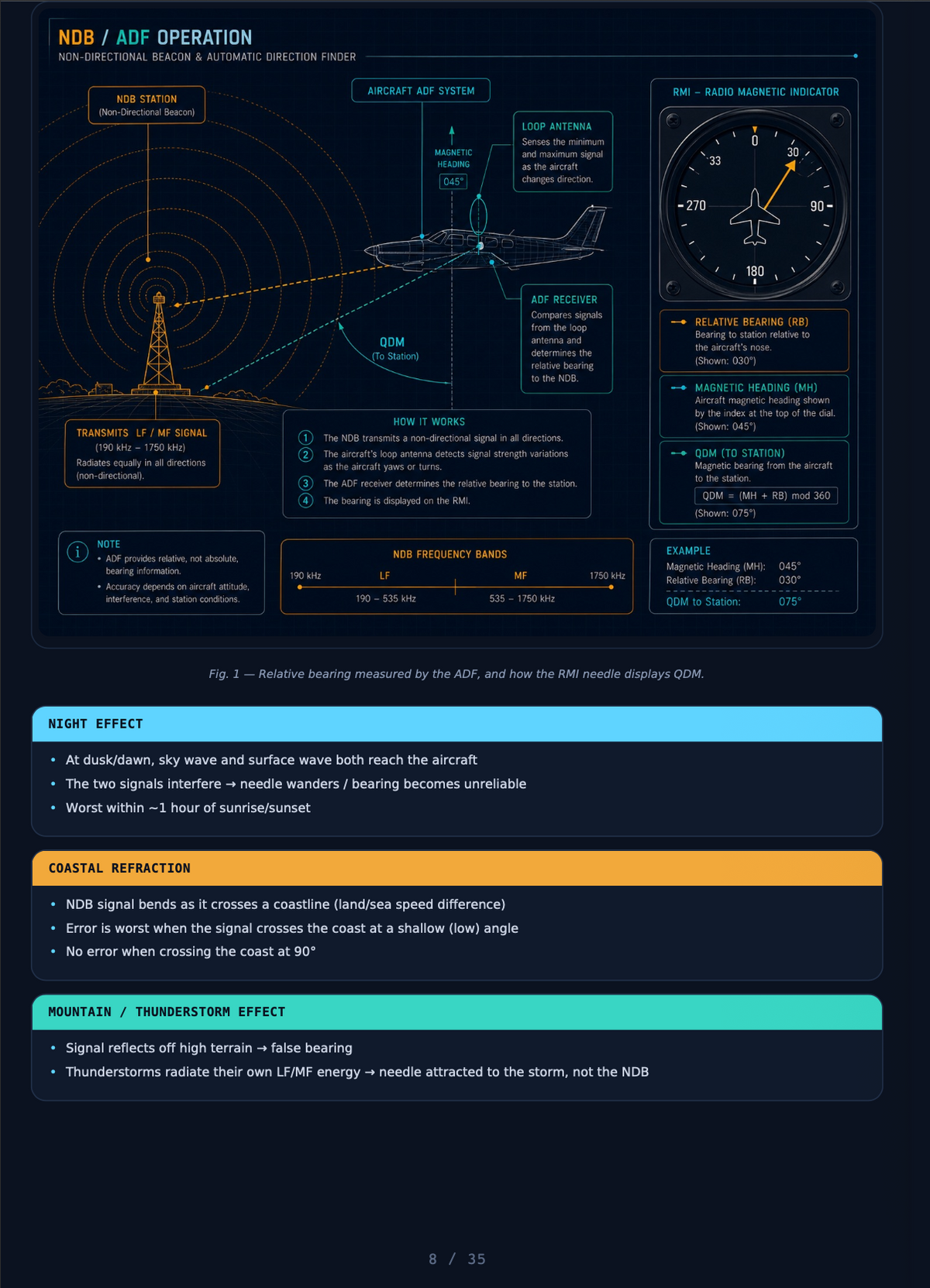 Radio Navigation Notes – ATPL(A) Study Guide