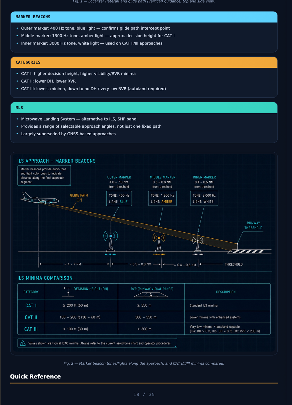 Radio Navigation Notes – ATPL(A) Study Guide