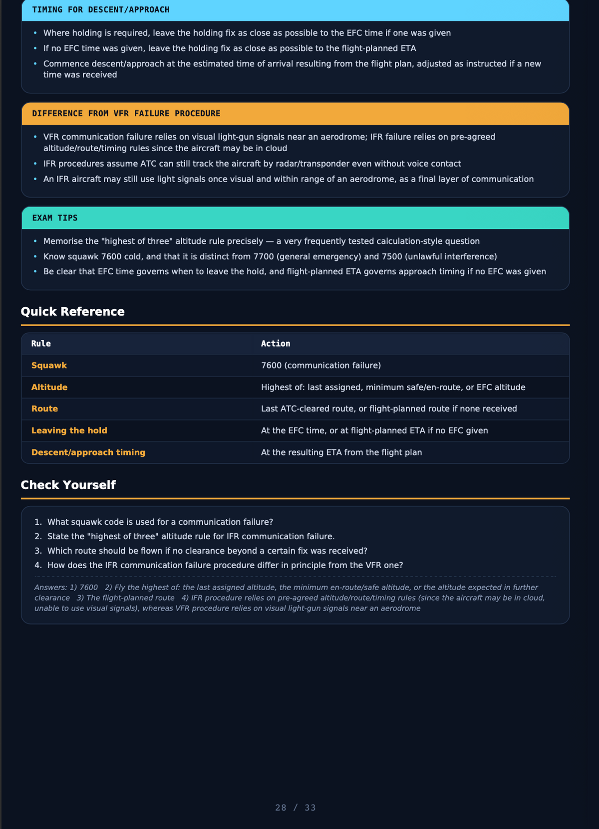 Communications Notes – ATPL(A) Study Guide