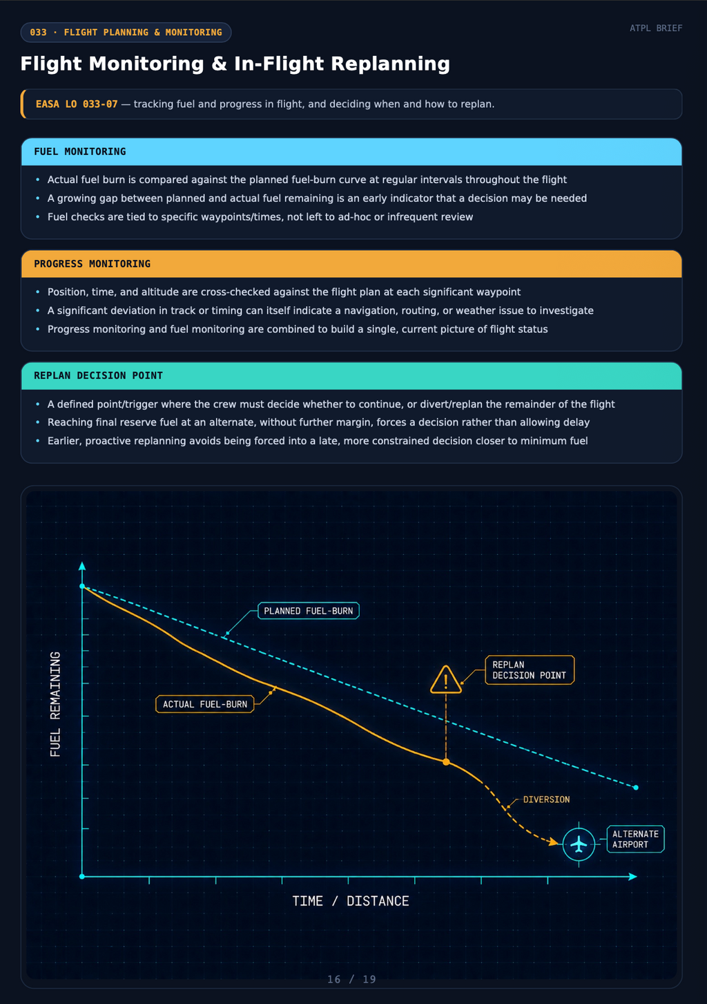 Flight Planning & Monitoring Notes – ATPL(A) Study Guide