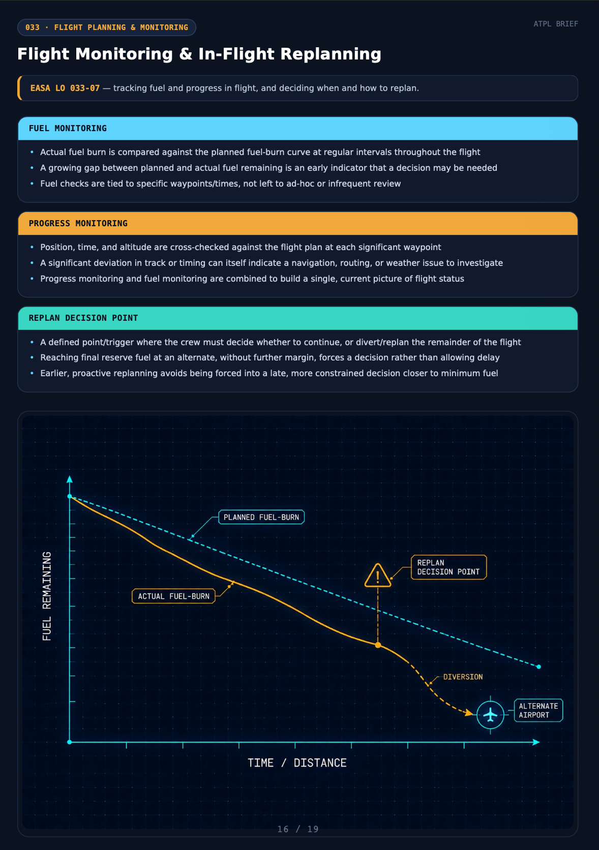 Flight Planning & Monitoring Notes – ATPL(A) Study Guide