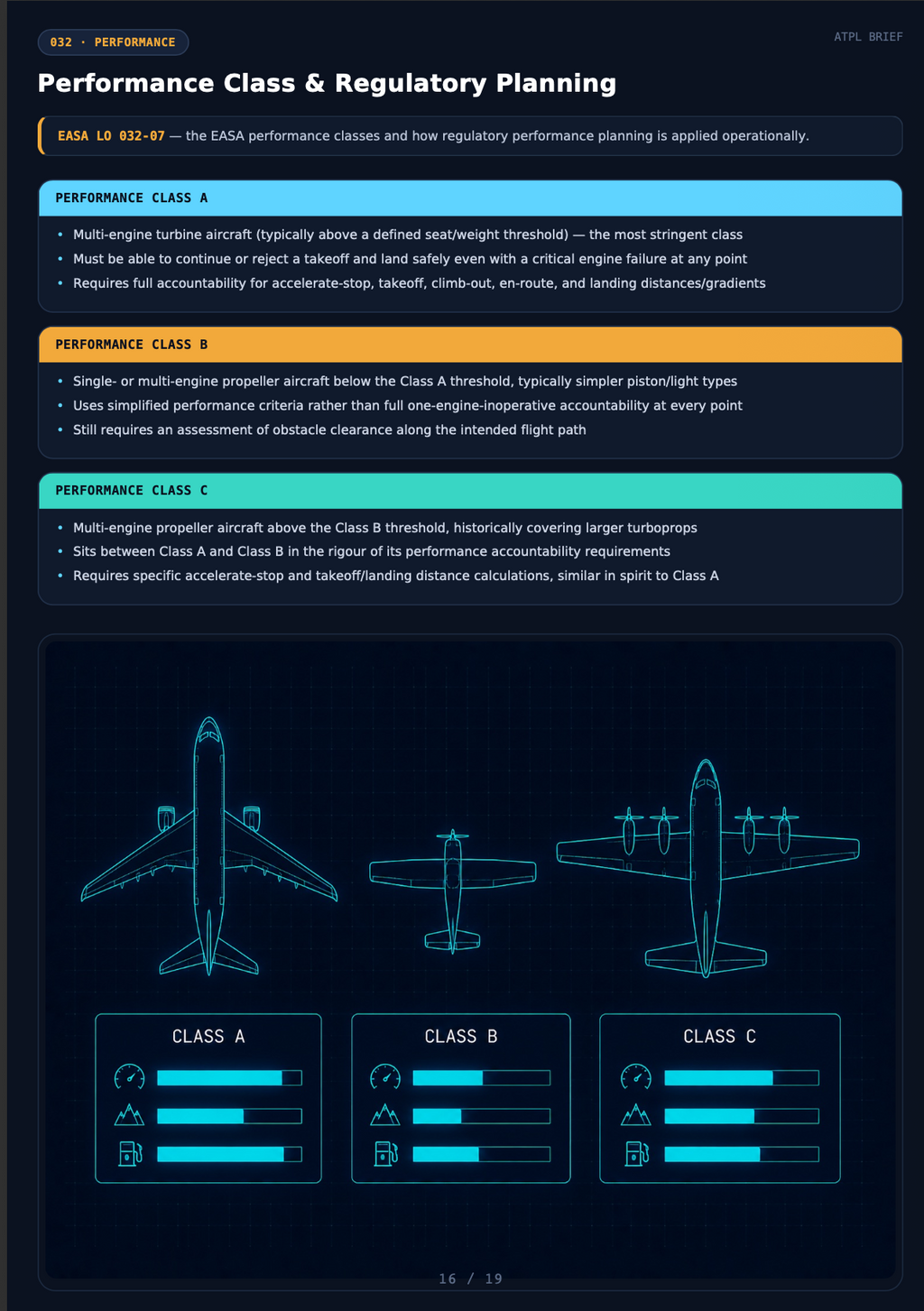 Performance Notes – ATPL(A) Study Guide